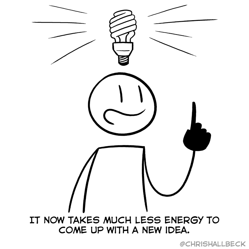 #110 – Bulb #110 – Bulb