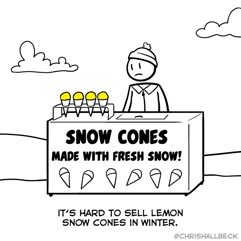 #464 – Cones